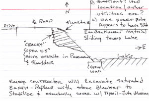 Stephen Phillips field sketch and notes of Rosslyn shoreline/road condition