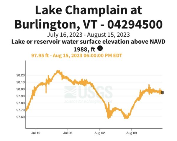 Lake Champlain Water Level, August 15, 2023 (Photo: Geo Davis)