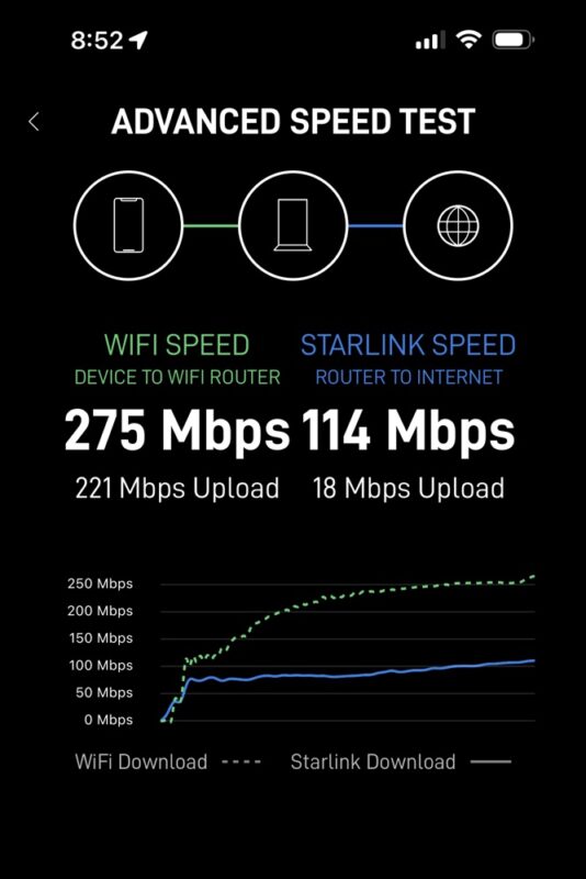 Starlinked: Icehouse Connectivity Update (Credit: Starlink)